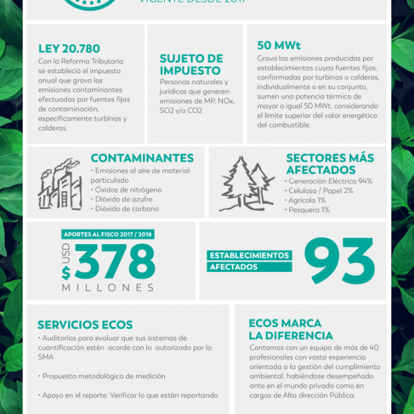Impuesto Verde 2024: Listado de Establecimientos Publicado