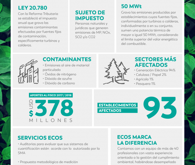 Impuesto Verde 2024: Listado de Establecimientos Publicado