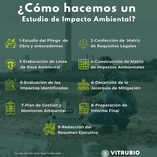 Estudio de Impacto Ambiental para el Proyecto El Zorro