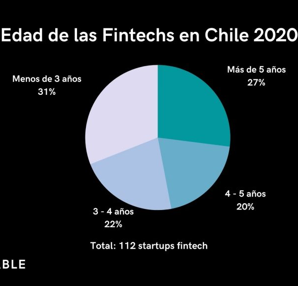 Sector Fintech en Chile: El libro de Ignacio Pera