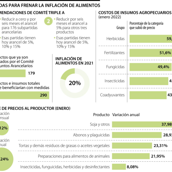 Arancel reducido Colombia: negociaciones con EE.UU. en marcha