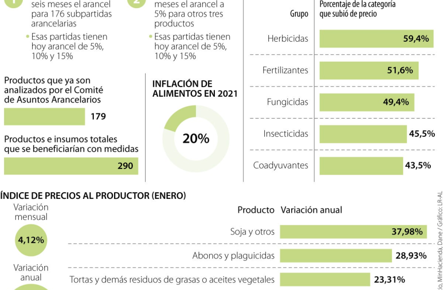 Arancel reducido Colombia: negociaciones con EE.UU. en marcha