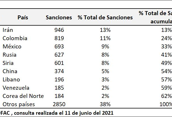 Sanciones unilaterales: Díaz-Canel exige su fin