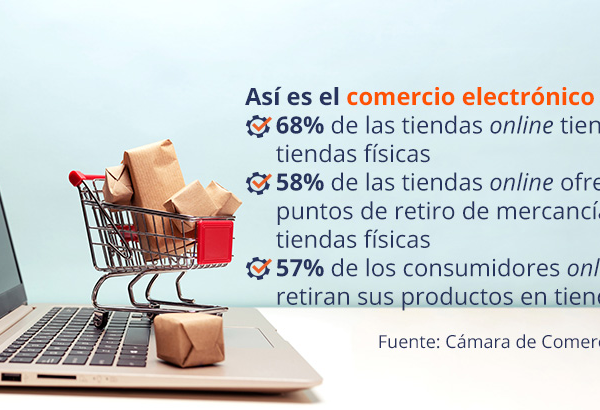 Comercio Electrónico en Chile: Líder en la Región