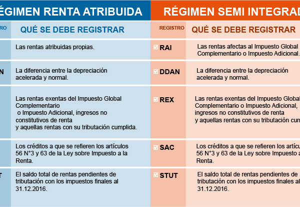 Resolución del SII: Adiós a la Obligación de Imprimir Boletas