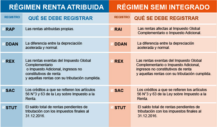 Resolución del SII: Adiós a la Obligación de Imprimir Boletas