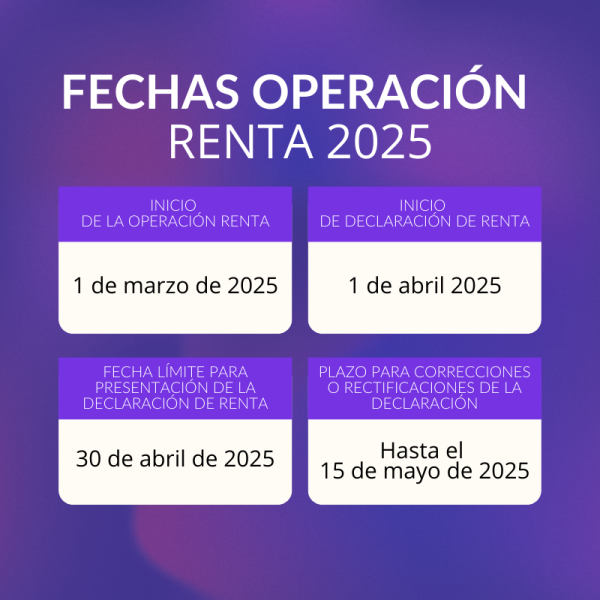 Operación Renta 2025: $444 mil millones en devoluciones
