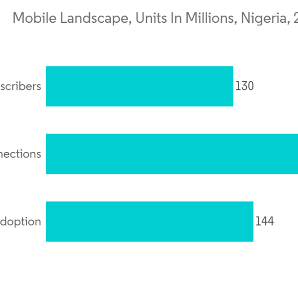 Comercio Electrónico en Nigeria: La Nueva Era de L’Oréal