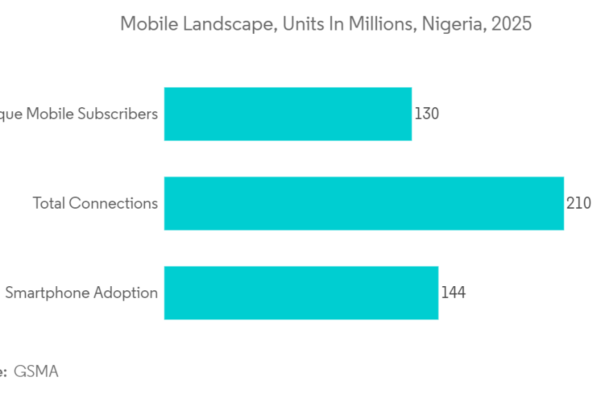 Comercio Electrónico en Nigeria: La Nueva Era de L’Oréal