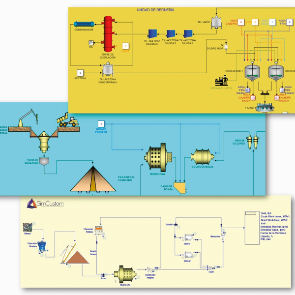 Simulación dinámica minera para optimizar procesos productivos