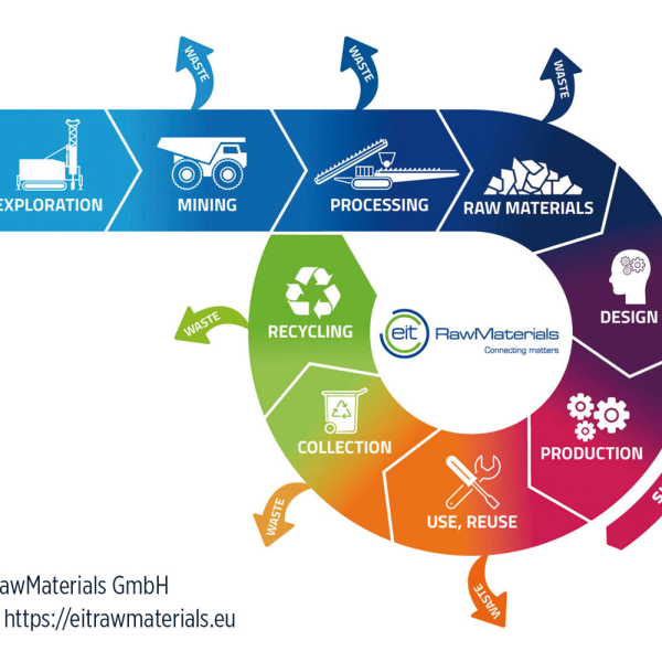 Economía Circular en la Minería: Innovación y Sostenibilidad