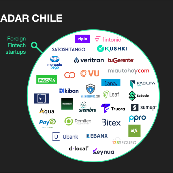 Startups Fintech Chile: Primeros Premios Fintech 2025