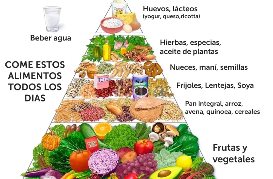 Dieta Vegana: Beneficios y Recetas Fáciles para Todos