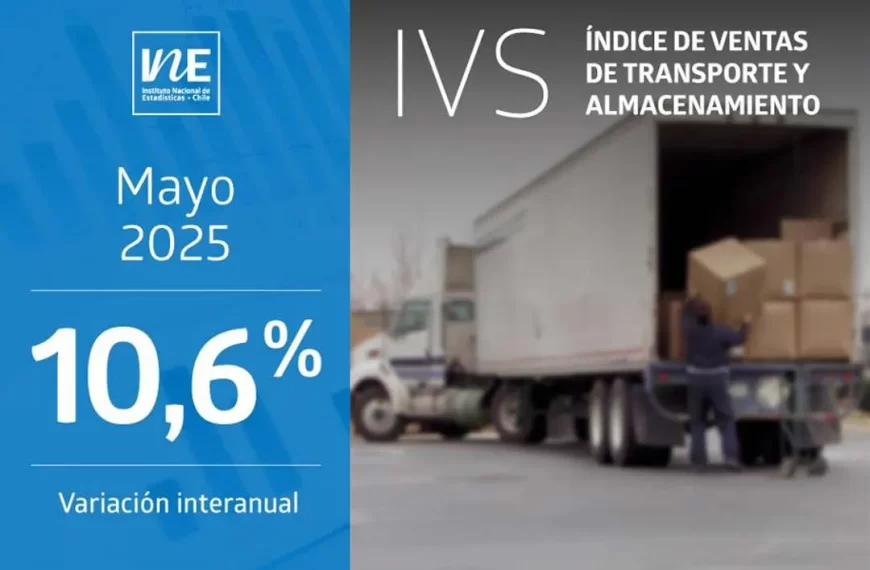 Índice de Ventas de Servicios: Crecimiento del 6,7% en 2025