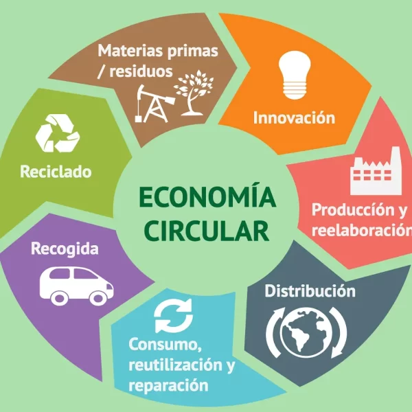 Economía Circular: Codelco Ventanas en Feria Ambiental