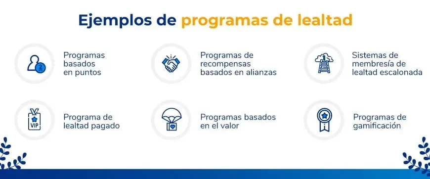 Programas de lealtad: Impulsa tu Estrategia en 2025