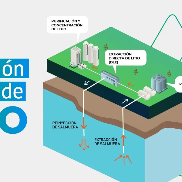 Extracción Directa de Litio: Innovaciones en el Proyecto Salares