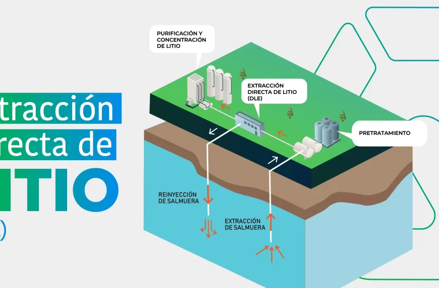 Extracción Directa de Litio: Innovaciones en el Proyecto Salares