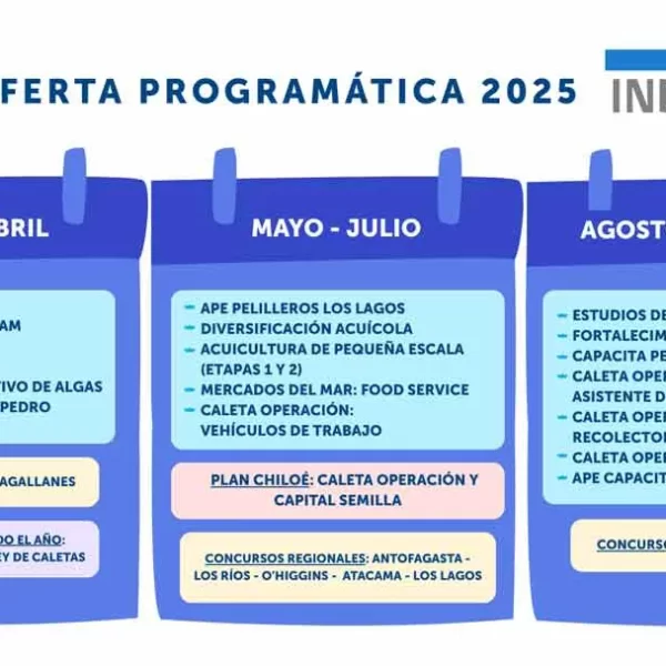 Convocatorias Indespa: Impulsa la Pesca Artesanal