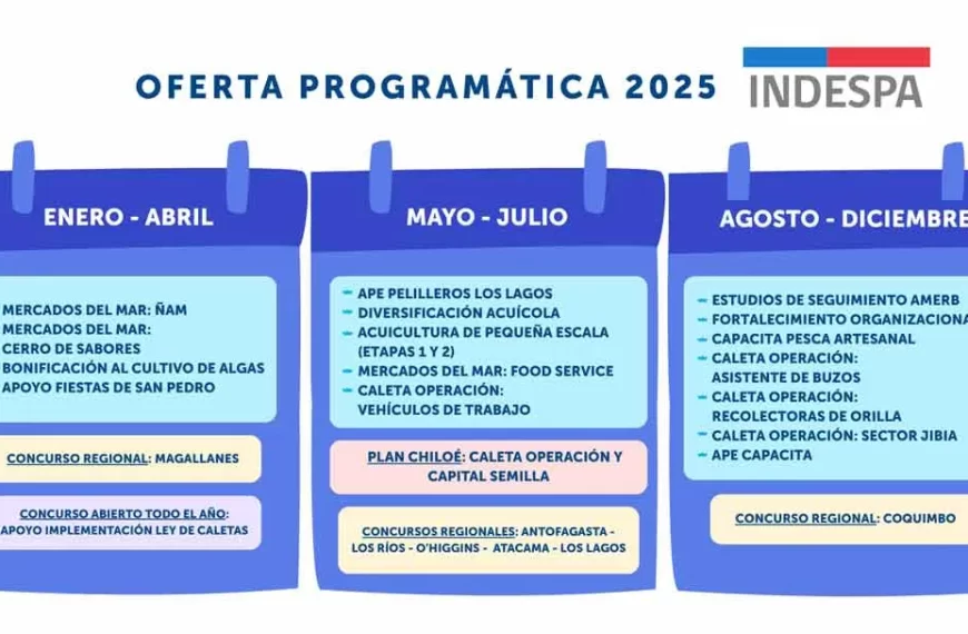 Convocatorias Indespa: Impulsa la Pesca Artesanal