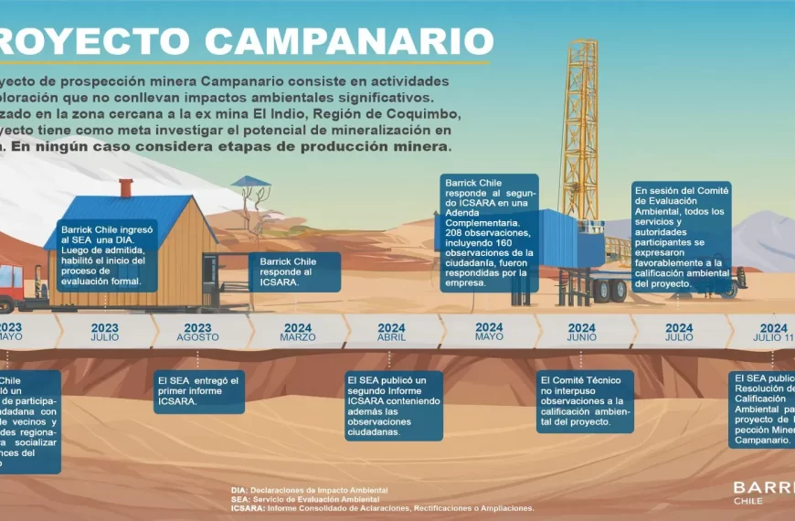 Prospección Minera Campanario: Reclamaciones y Controversias