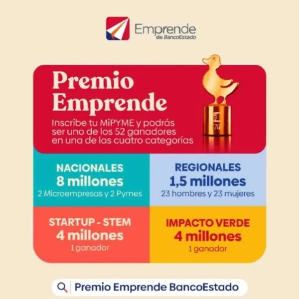 Premio Emprende: ¡Postula antes del 31 de agosto!