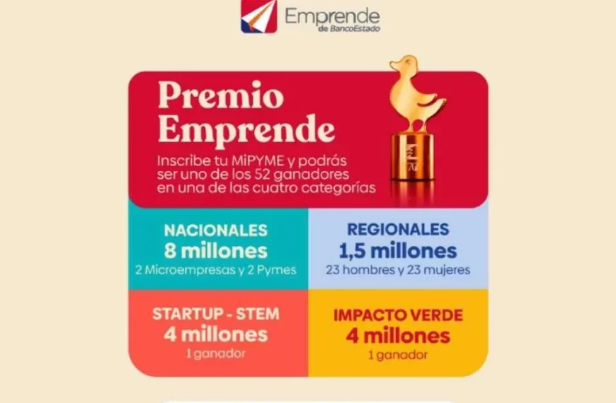 Premio Emprende: ¡Postula antes del 31 de agosto!
