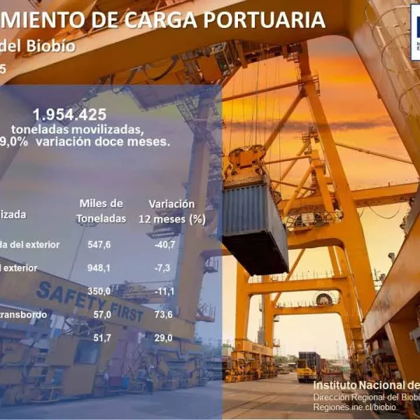 Movimiento de Carga: Estadísticas de Julio 2025