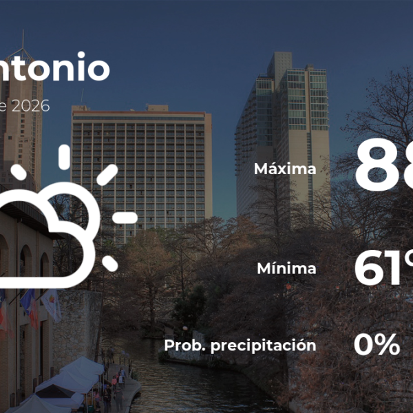 Clima en San Antonio: Cómo estará el tiempo este miércoles