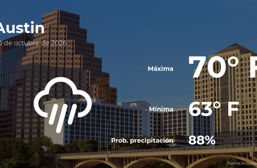 Clima en Austin: ¿Qué esperar de lluvias y temperaturas hoy?